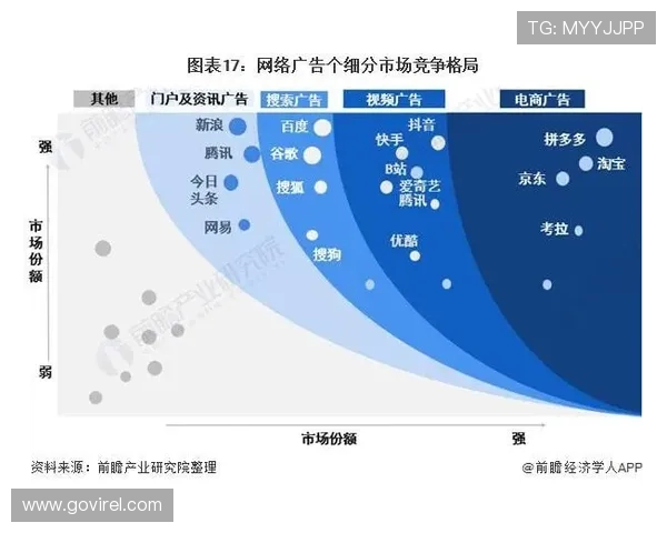 揭晓尊龙Z6官网国际版在市场中的竞争地位与趋势